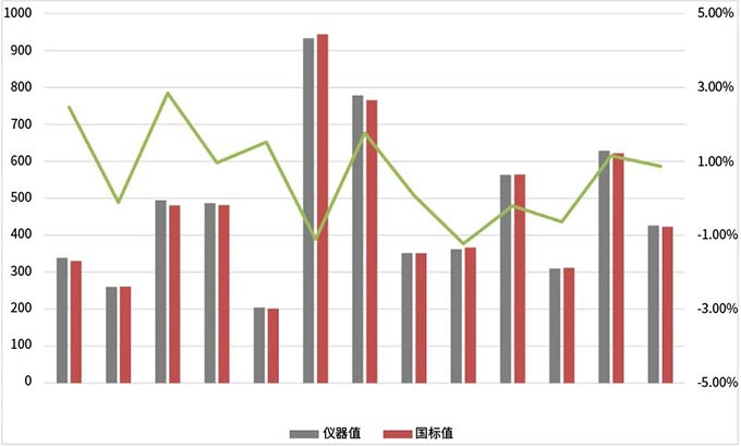 茶多酚检测革命：全自动茶多酚分析仪——解锁茶饮料实验室效率新高度